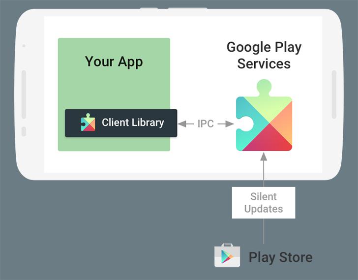Google Play Services's screenshots