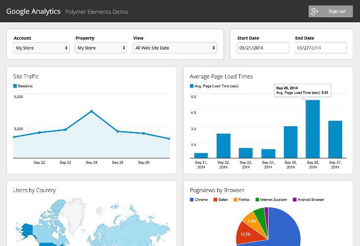 Google Analytics's screenshots