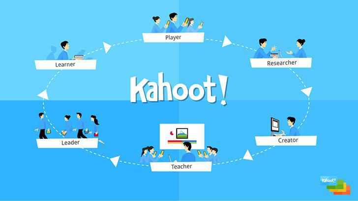 Kahoot!'s screenshots